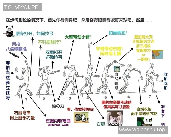羽毛球比赛技术动作讲解及训练技巧 羽毛球比赛技术动作讲解及训练技巧