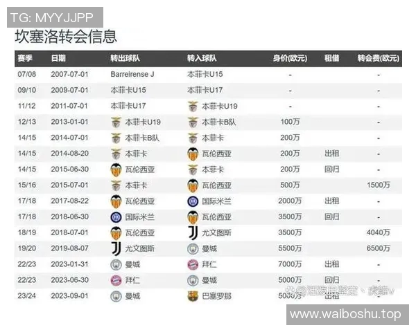 球员交易最新动态：欧洲顶级转会全解析