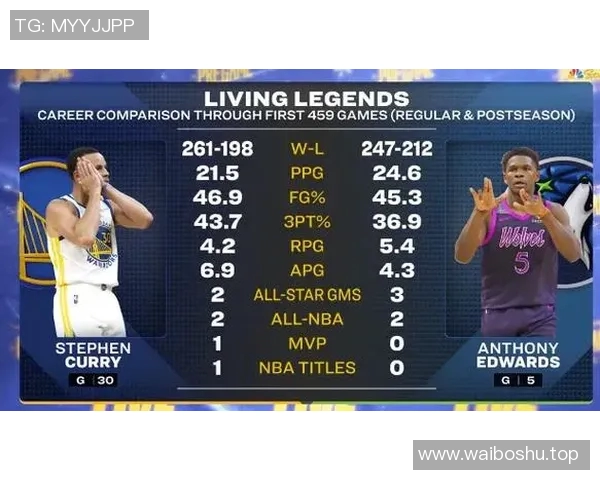 五年对比：库里数据全面进化！