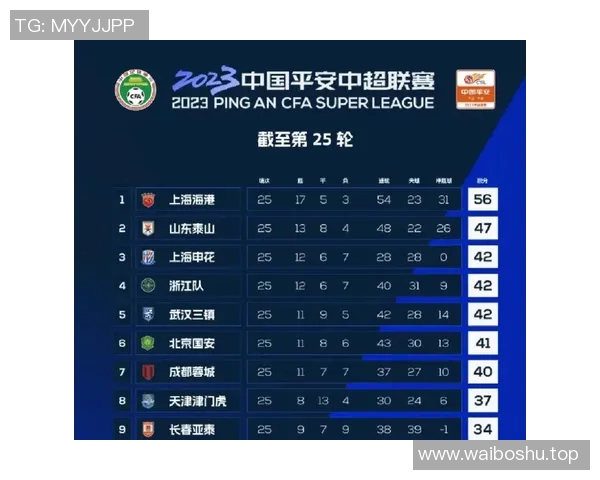 中超积分榜变动及冠军争夺战况